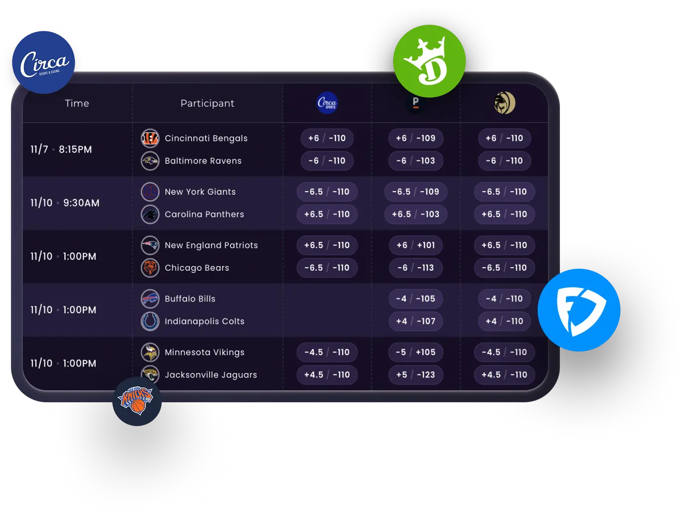 Realtime Odds & Markets
