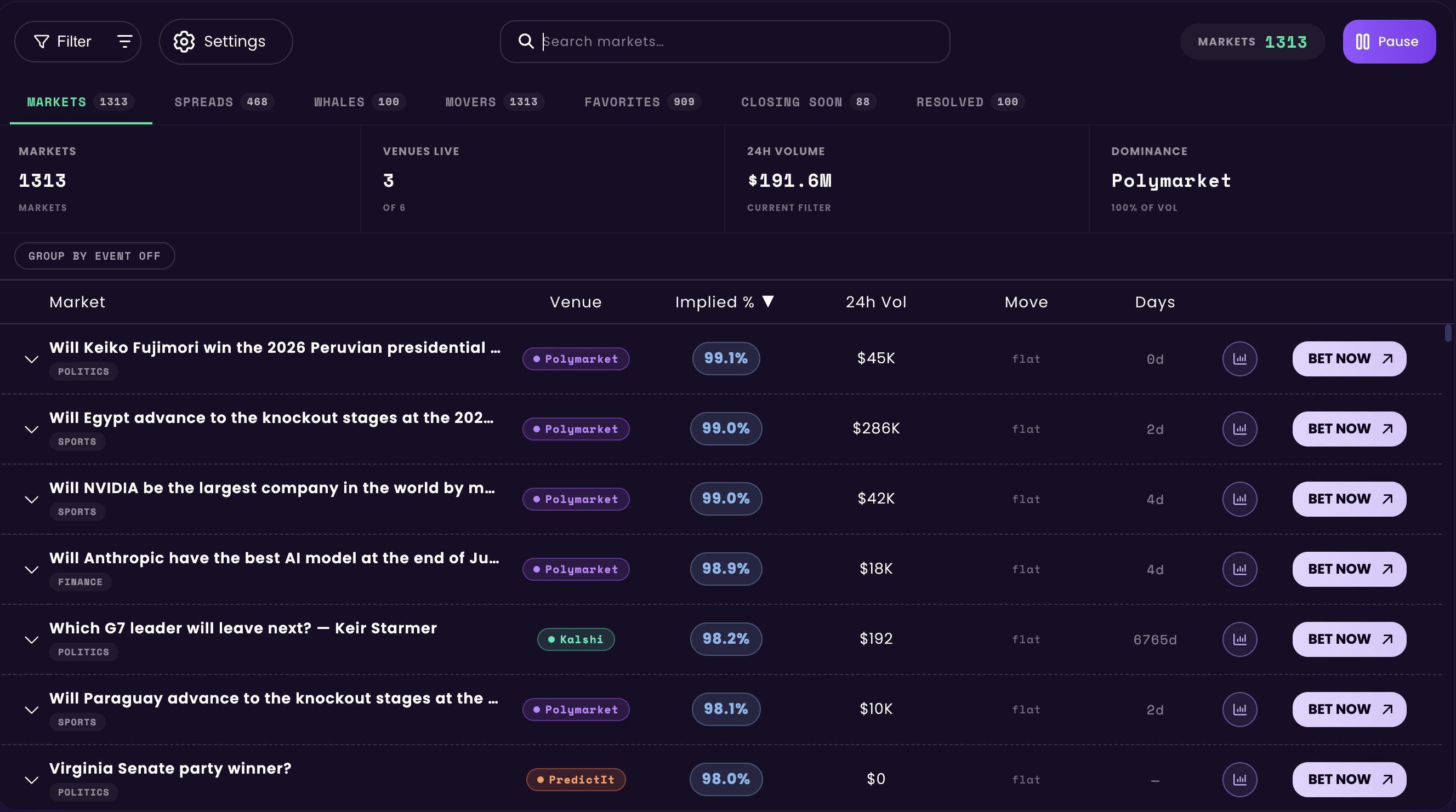 Prediction Markets preview